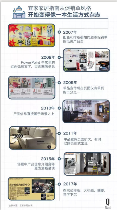 访谈