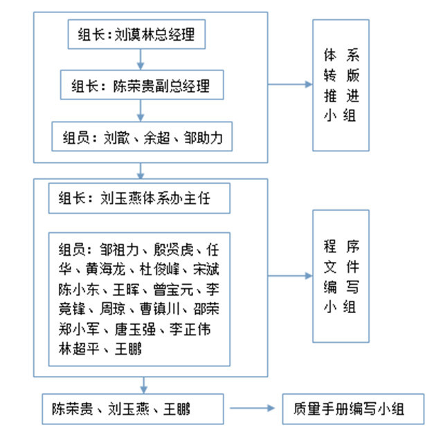1转版推进小组.jpg